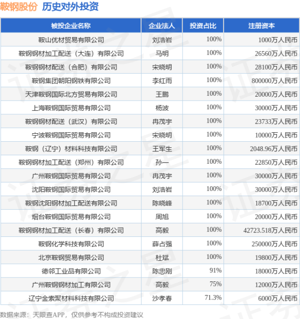 九游体育app官网法定代表东谈主刘浩岩-九游体育「NineGame Sports」官方网站